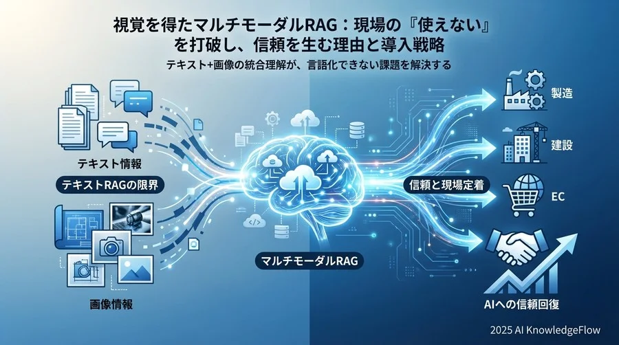 マルチモーダルRAGは「高度な機能」ではなく「信頼の基盤」である - Section Image