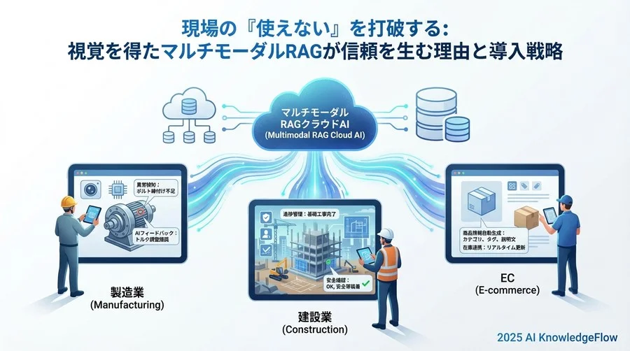 技術的なハードルに対する「現実的な解」と導入ステップ - Section Image 3