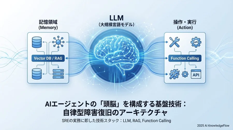 【Core】エージェントの「頭脳」を構成する基盤技術用語 - Section Image