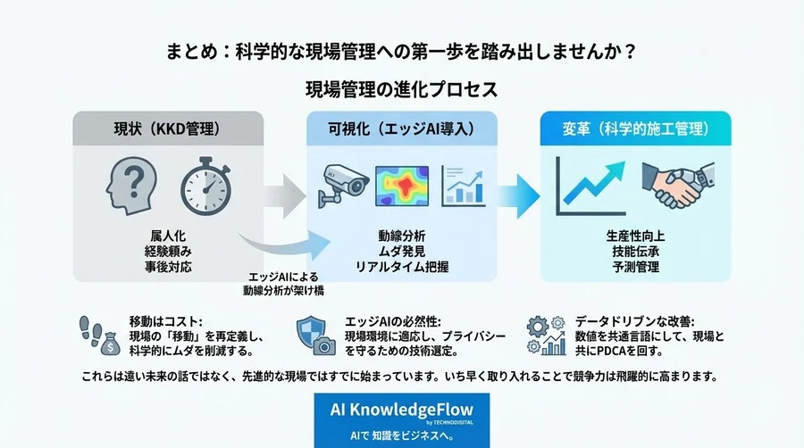 現場の「移動」はコストだ。エッジAI動線分析で挑む科学的施工管理と組織変革 - Conclusion Image