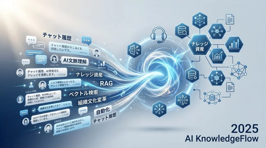 なぜ、あなたの会社の社内Wikiは「廃墟」化するのか - Section Image
