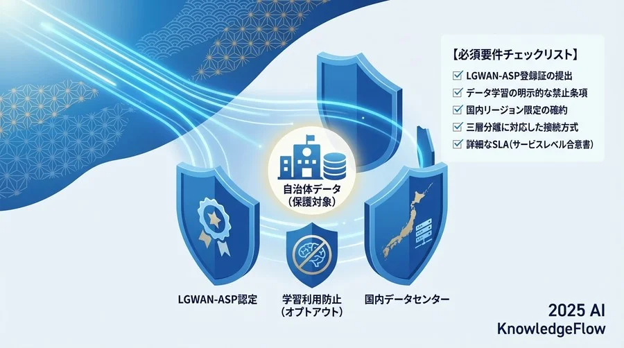 【フェーズ1：基盤・セキュリティ】調達仕様書に書くべき必須要件 - Section Image