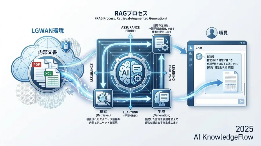 【フェーズ3：運用・コスト】持続可能なAI活用体制の構築 - Section Image 3