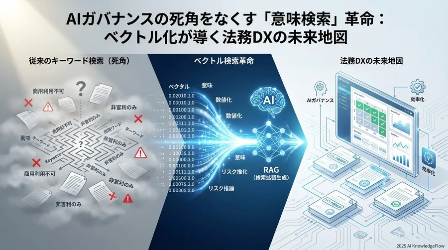 第3章 構造変革：静的な「文書管理」から動的な「リスク推論」へ - Section Image
