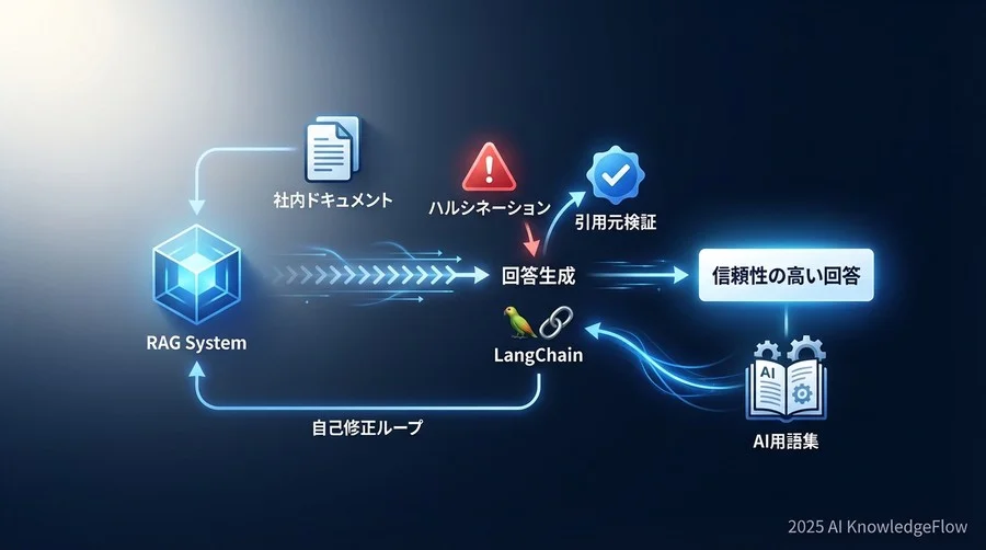 実装準備：検証用パイプラインのセットアップ - Section Image