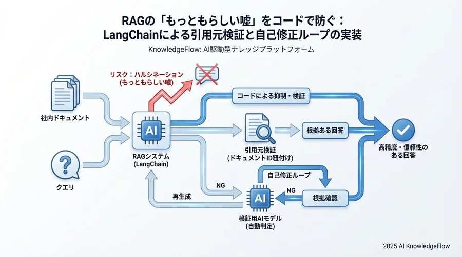 実行テスト - Section Image 3