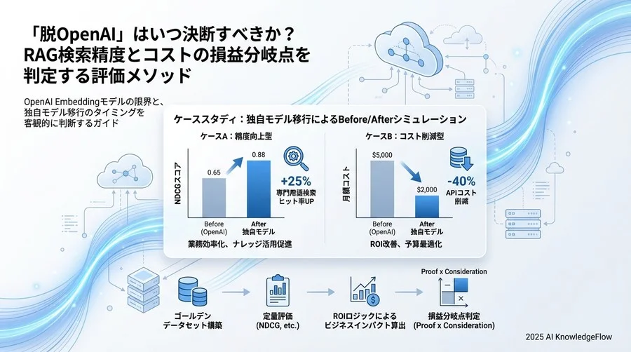 実践：評価用「ゴールデンデータセット」の構築手順 - Section Image 3