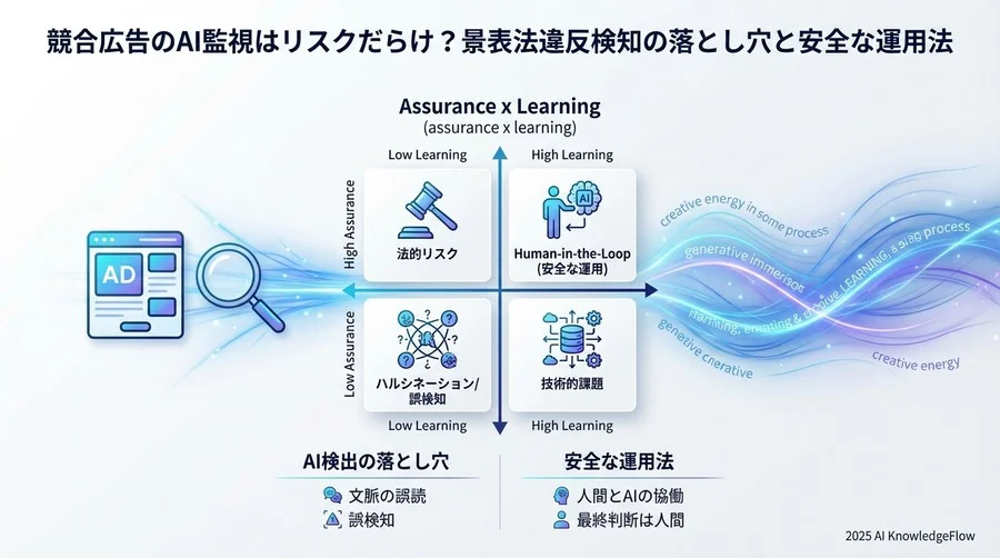 対策：法務リスクを遮断する「Human-in-the-Loop」審査フロー - Section Image 3