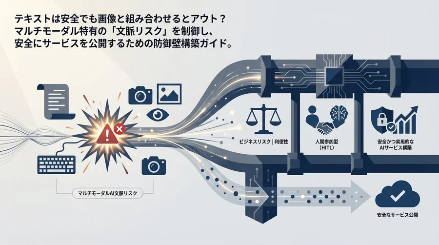 マルチモーダルAIの「文脈リスク」を制御せよ：画像×テキストの複合汚染を防ぐ次世代ガードレール構築論