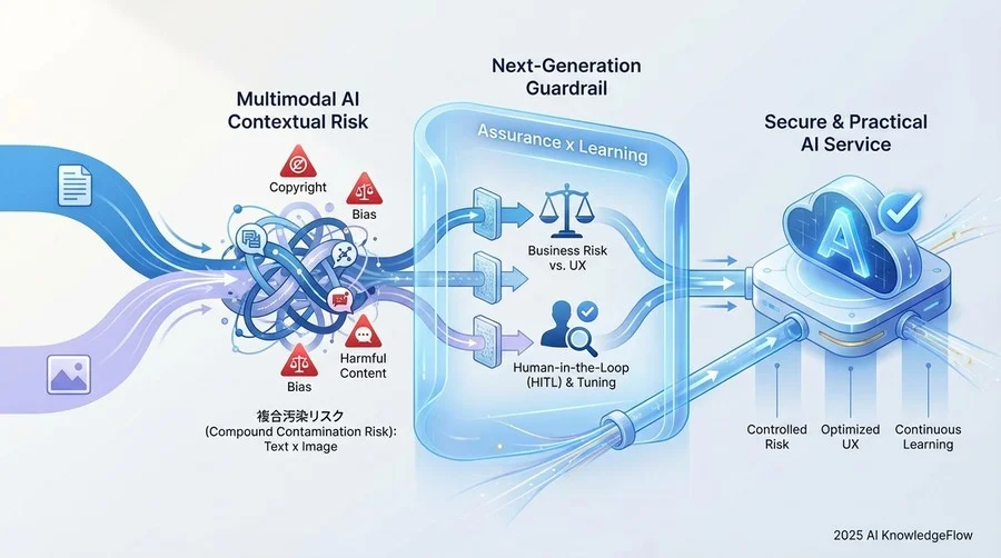 2. リスクの特定と分類：何を「不適切」と定義するか - Section Image