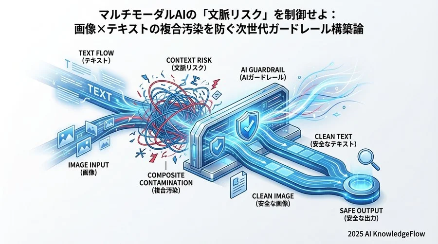 3. 解決策としての「AIガードレール」：AIでAIを監視する仕組み - Section Image