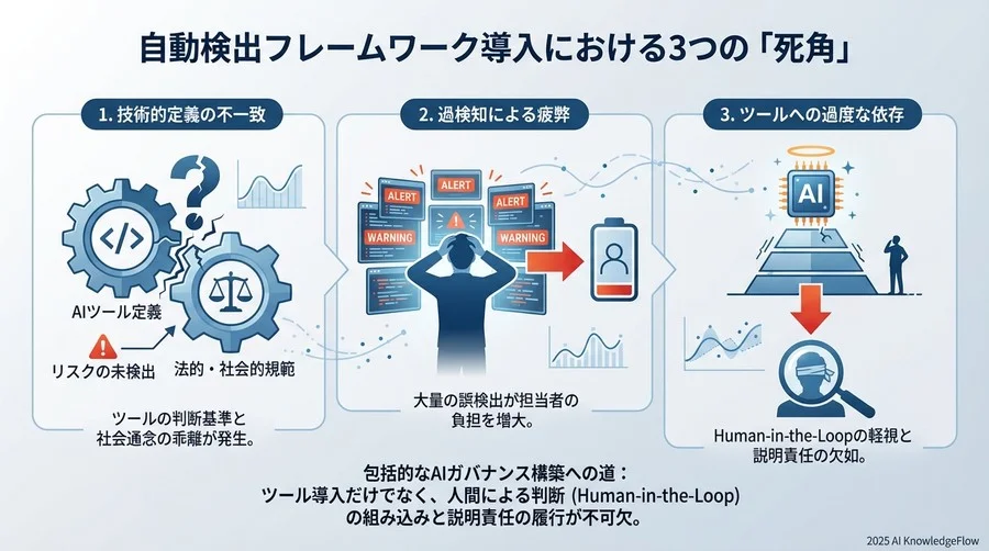 自動検出フレームワーク導入における3つの「死角」 - Section Image