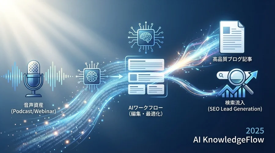 成功を導いた3つの「AI編集ワークフロー」 - Section Image
