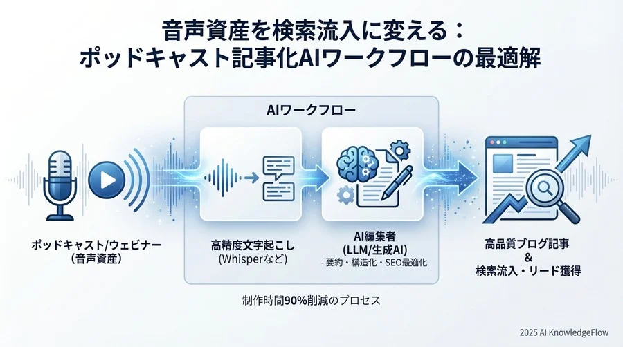 成功を導いた3つの「AI編集ワークフロー」 - Section Image 3