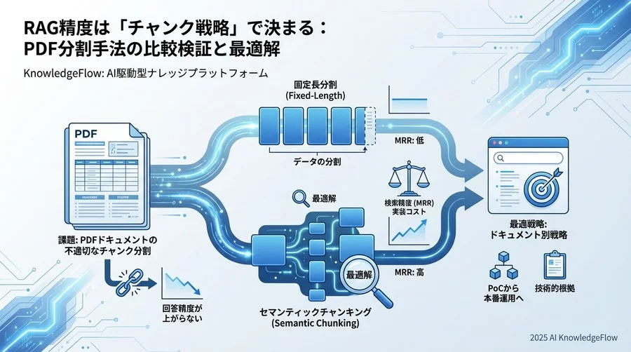 ケーススタディ：複雑な表を含む仕様書の構造化プロセス - Section Image
