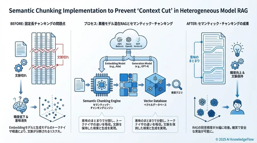 4. チャンキングの実行 - Section Image 3