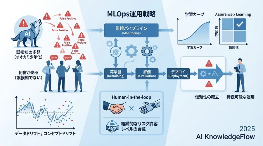 なぜAIは嘘をつくようになるのか？誤検知発生のメカニズム - Section Image