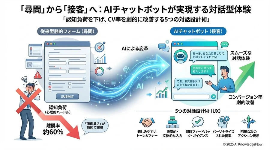 Tip 4：マイクロコピーに「人格」を持たせ、信頼を醸成する - Section Image 3