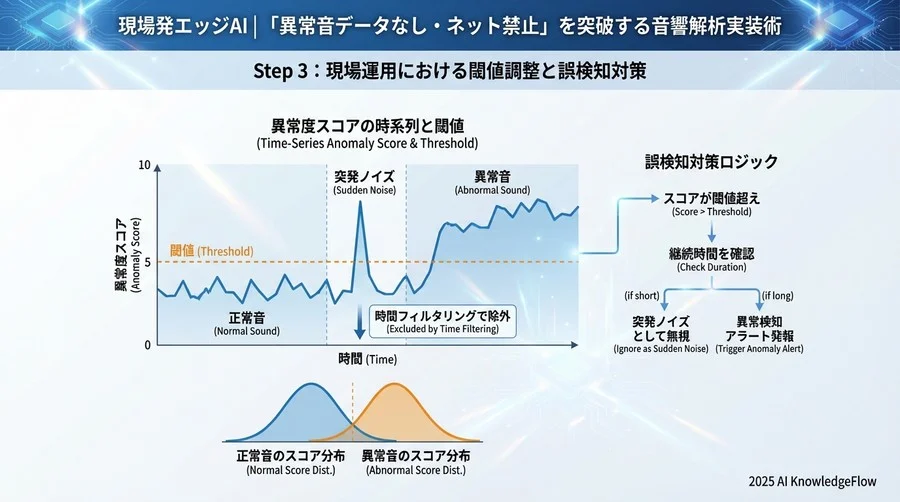 Step 2：音の特徴量抽出とモデル軽量化の実装 - Section Image 3