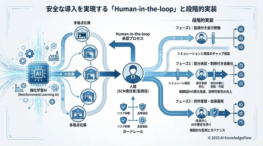 リスク3：説明可能性の欠如と現場の信頼喪失 - Section Image 3