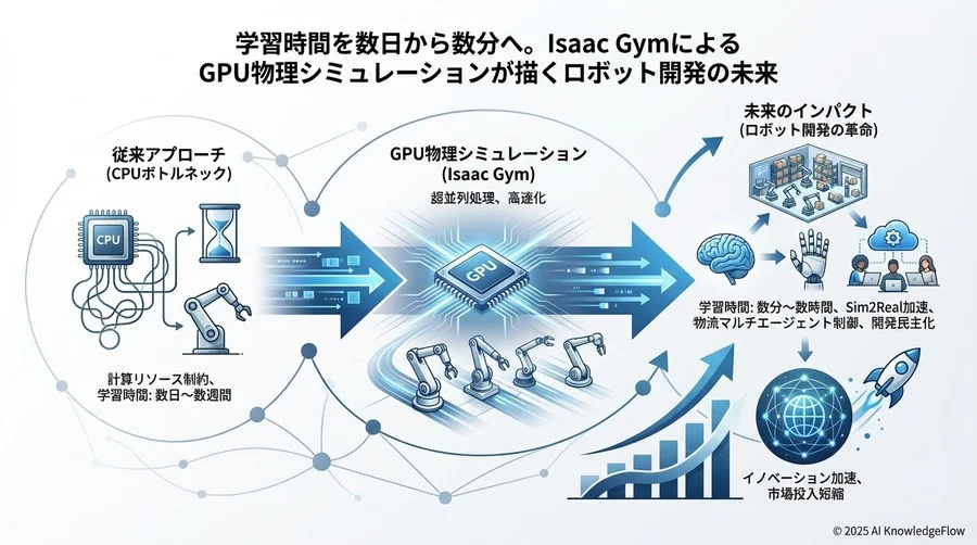 トレンド予測②：Sim2Realギャップの解消と「エンドツーエンド学習」の標準化 - Section Image 3