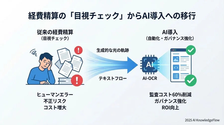 なぜ「ダブルチェック」でも不正はすり抜けるのか - Section Image