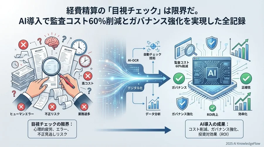 AI-OCR×自動チェックが実現する「全件監査」のメカニズム - Section Image