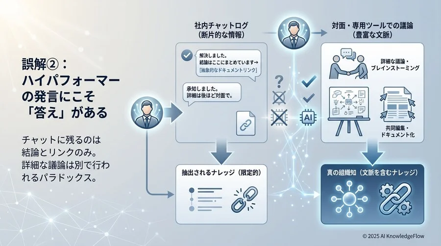 誤解②：ハイパフォーマーの発言にこそ「答え」がある - Section Image