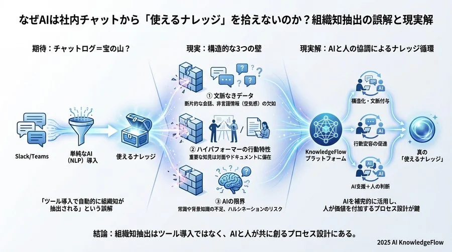 誤解③：AIによる抽出で「マニュアル」が完成する - Section Image 3