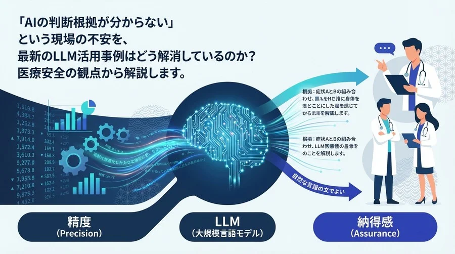 救急トリアージAIは「精度」より「納得感」。医療安全管理者が注目すべきLLMの説明能力