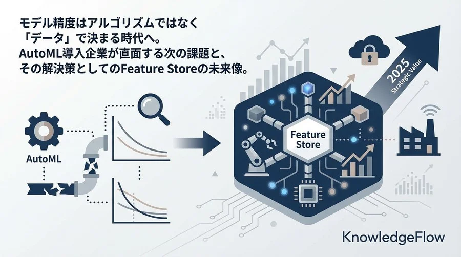 AutoMLの限界突破：2025年に備える特徴量ストア（Feature Store）導入の戦略的価値