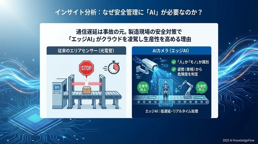 インサイト分析：なぜ安全管理に「AI」が必要なのか？ - Section Image