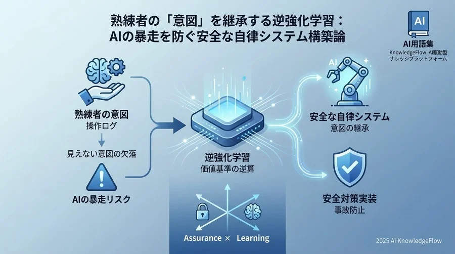 なぜ「見たままの模倣」は危険なのか：行動データ活用の落とし穴 - Section Image