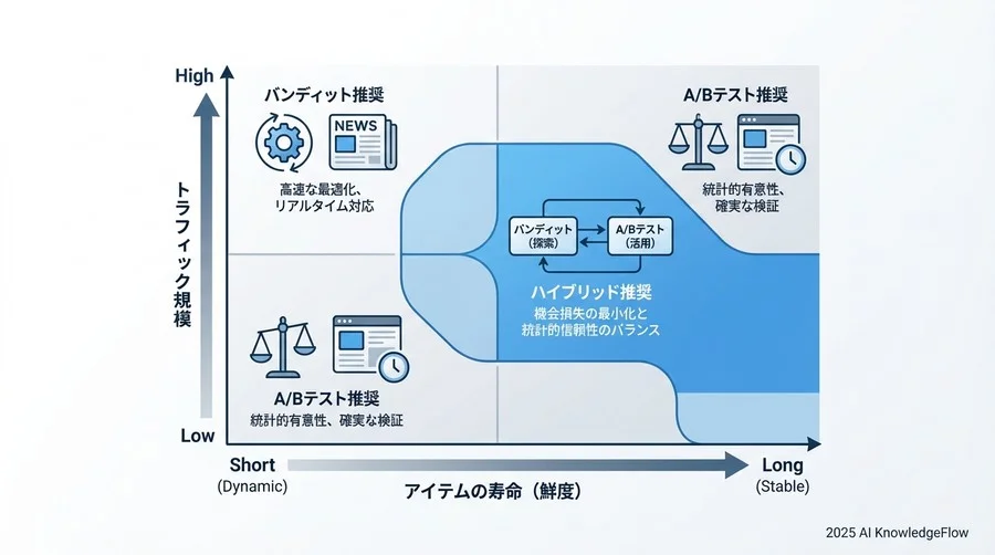 実装・運用コストの比較評価 - Section Image 3
