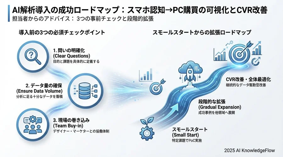 直面した困難と乗り越え方：AIの「誤検知」と現場の戸惑い - Section Image 3