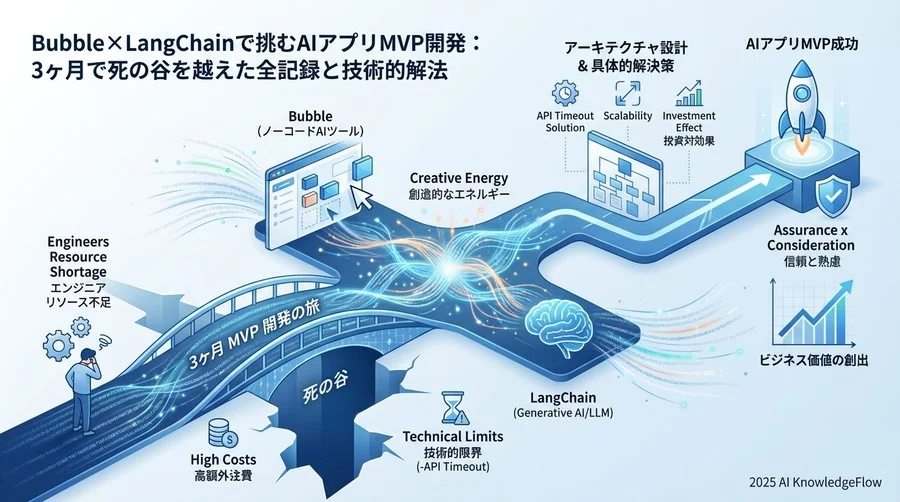 3. 乗り越えた「3つの壁」と具体的な解決策 - Section Image