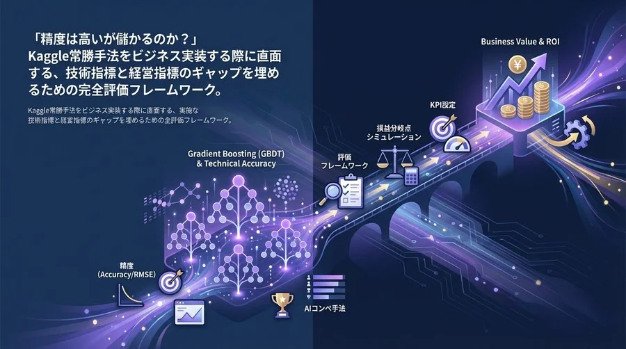勾配ブースティング(GBDT)のROIを最大化する：精度を利益に変えるビジネス実装ガイド