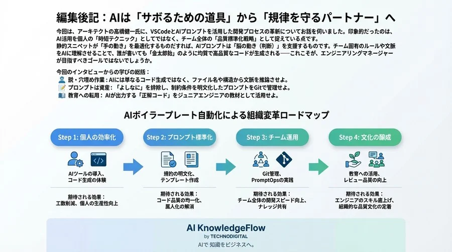 脱コピペ開発の処方箋：VSCode×AIプロンプトで実現する「チーム規約が守られる」ボイラープレート自動化術 - Conclusion Image