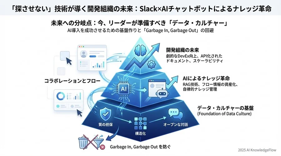 長期的ビジョン（5年以上）：ドキュメントがAPI化する世界 - Section Image 3