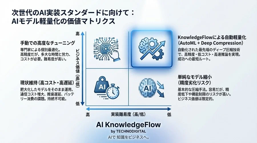 クラウド推論の限界を突破する：AIモデル「ディープ圧縮」が変える通信コストとUXの未来 - Conclusion Image