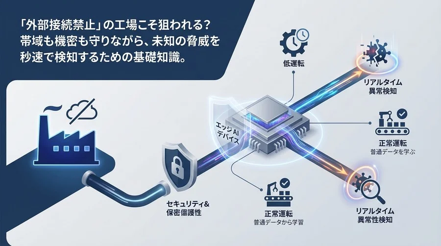 「外部接続禁止」でも守れる？工場向けエッジAIによる異常検知の仕組みと導入