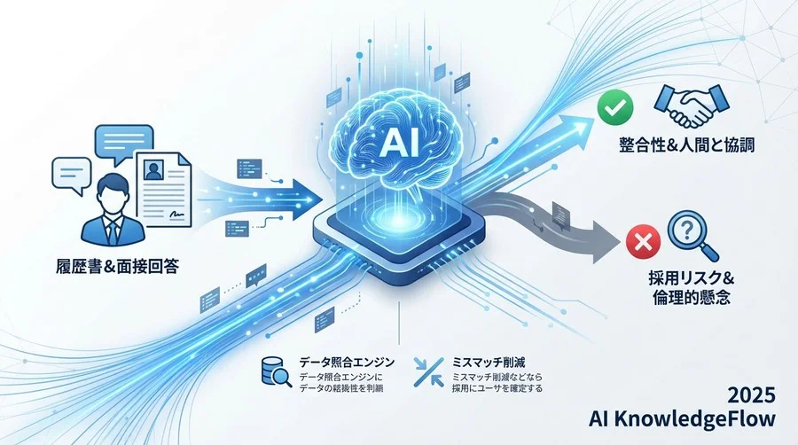デメリット分析：導入前に直視すべき「AI監査」のリスクと限界 - Section Image