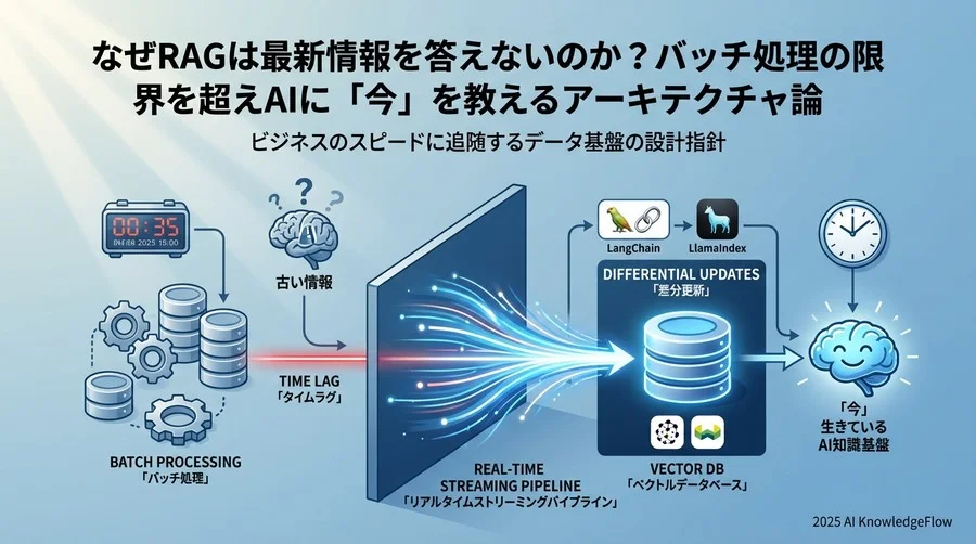 3. パイプラインのオーケストレーション：LangChainでつなぐ処理の連鎖 - Section Image