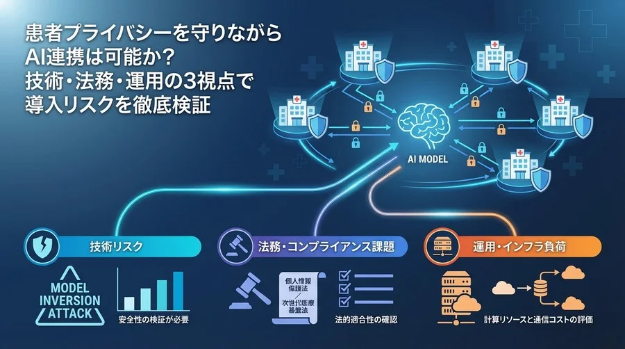 患者プライバシーとAI連携は両立するか？連合学習導入の技術・法務・運用リスク徹底検証