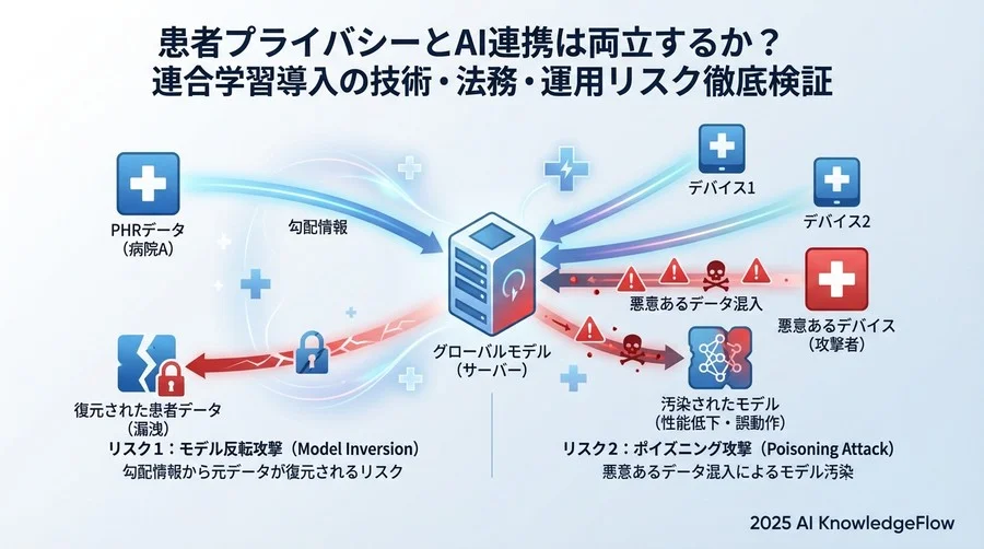リスク領域1：技術的脆弱性と攻撃耐性の評価 - Section Image
