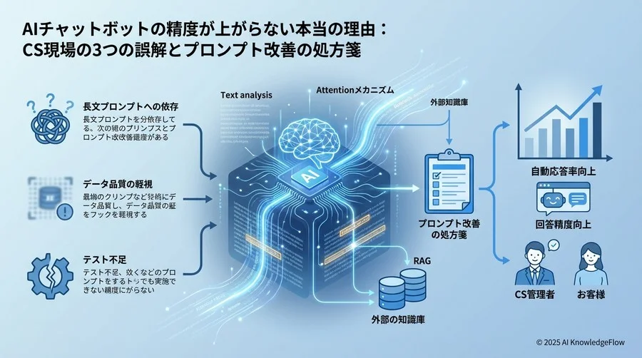 誤解①：「情報は多ければ多いほど正確になる」という思い込み - Section Image