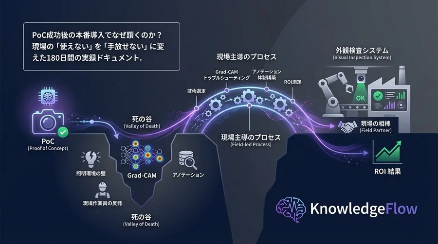 画像認識AI導入の「死の谷」を越える：現場が自ら育てた外観検査システム、180日間の全記録