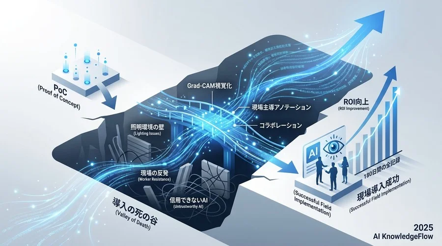 選定フェーズ：なぜ高機能なパッケージ製品ではなく、カスタム開発を選んだのか - Section Image