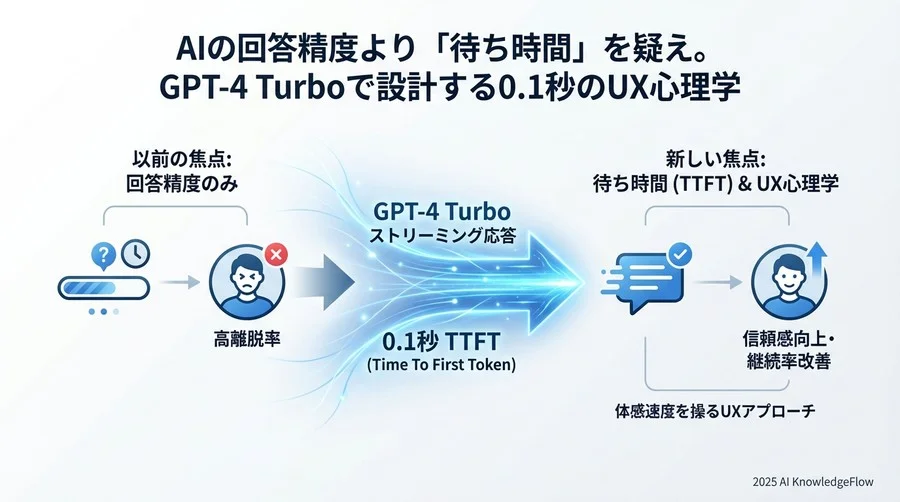 4. コストと速度のトレードオフ：ビジネス視点での「速さ」の価値 - Section Image 3