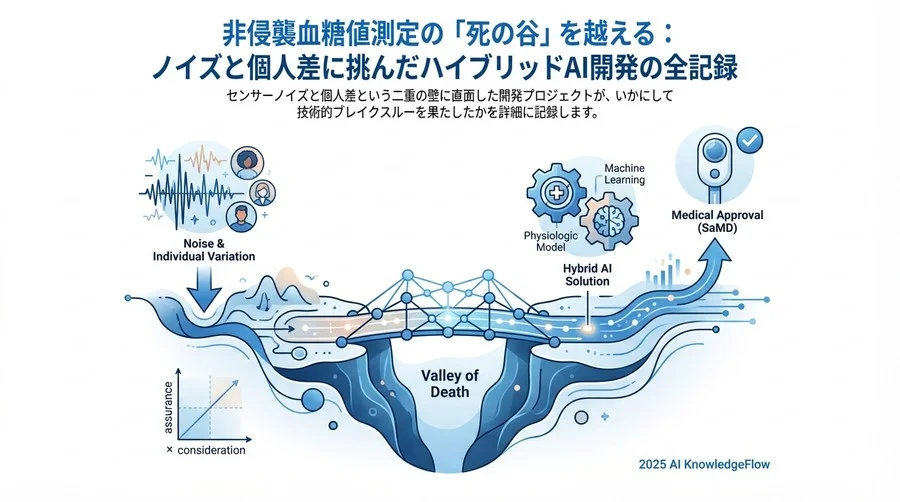 成果とインパクト：MARD値10%台への到達 - Section Image 3